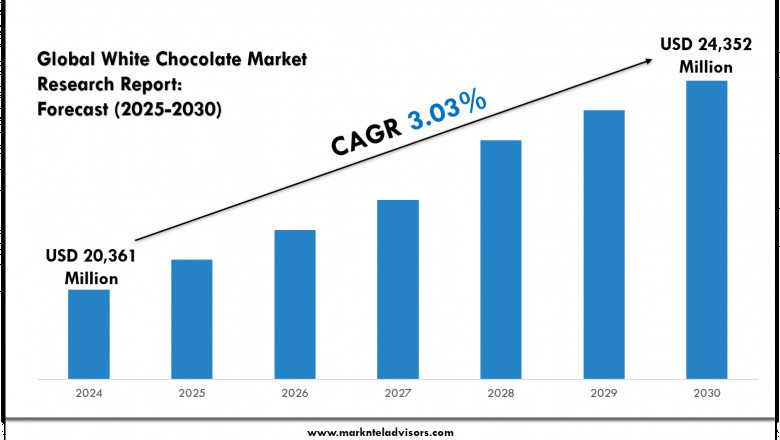 Global White Chocolate Market Size and Share Analysis with Growth Outlook