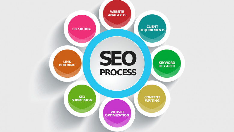 What Makes a Great Marketing Agency Denver Stand Out