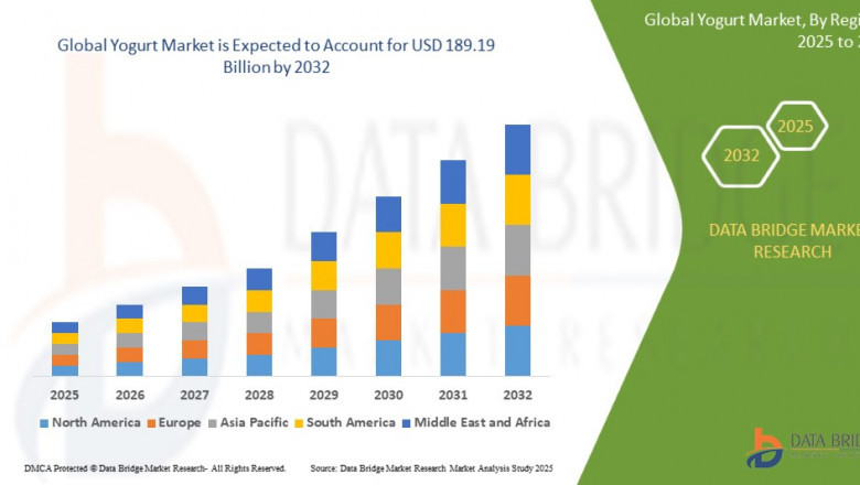 Yogurt Market Size, Share, Trends, Key Drivers, Growth Opportunities and Competitive Outlook