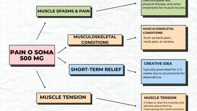 Is Soma a Narcotic? Understanding Carisoprodol’s Classification