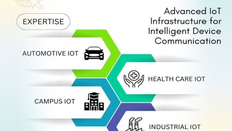 Smart campuses in UAE: The Future of Education is being revolutionized by IoT