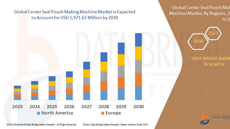 Center Seal Pouch Making Machine Market: Opportunities and Forecast to 2030
