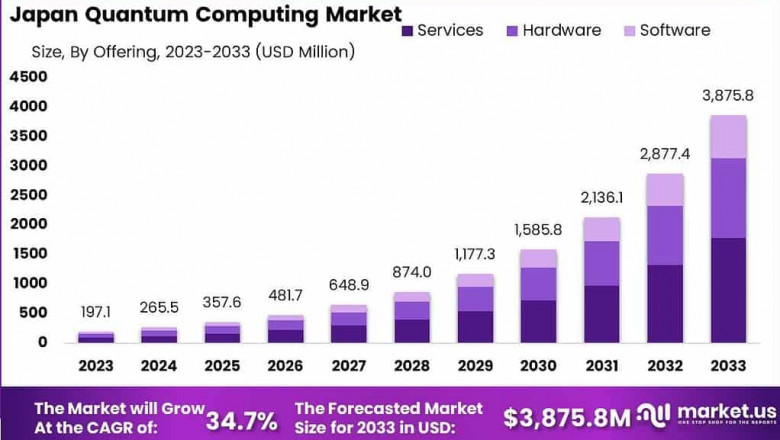 Quantum Frontier: Japan Quantum Computing Market 2024-2033