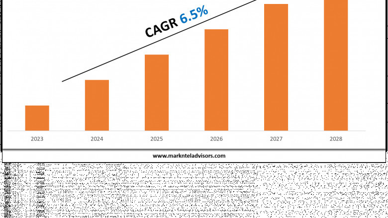 What’s Driving the Demand in the Low Speed Vehicles Market?