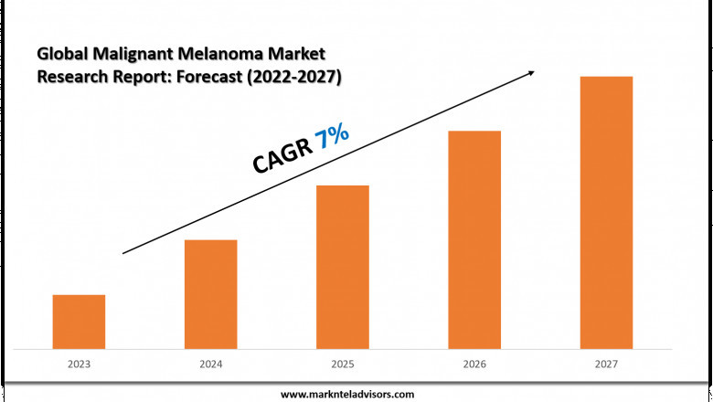 What’s Driving the Demand in the Malignant Melanoma Market?