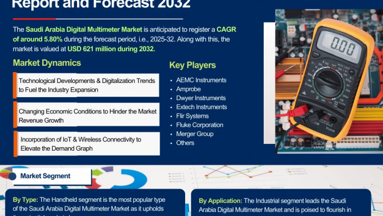 Saudi Arabia Digital Multimeter Market Insights: Key Drivers, Challenges, and Future Growth Prospects 2032|The Report Cube