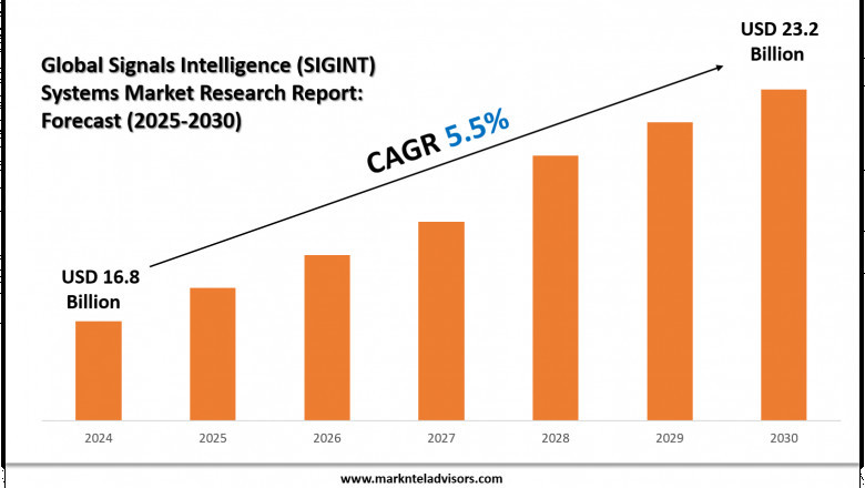 Comprehensive Signals Intelligence (SIGINT) Systems Market Analysis and Forecast Data