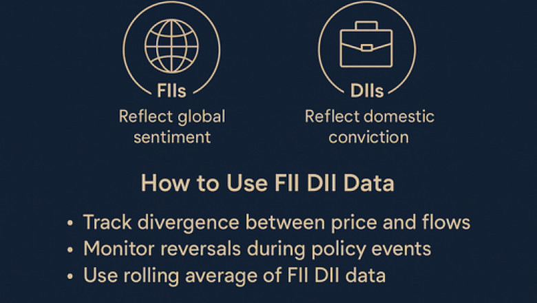FII and DII Data Explained: How to Use It for Smarter Investing