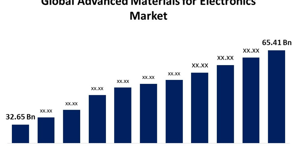 Global Glass Mat Market Analysis: Size, Share, Trends, and Growth Outlook (2023-2033)