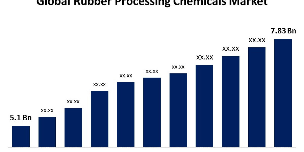 Global Rubber Processing Chemicals Market: Size, Share, Trends, and Growth Outlook (2023-2033)