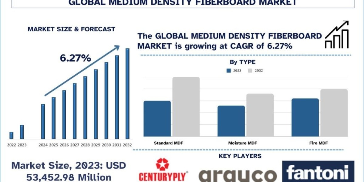 Centuryply: Revolutionizing The Medium Density Fiberboard Market With Sustainable Innovations