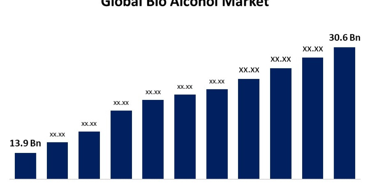 Global Bioethanol Market Outlook: Size, Share, Trends, and Growth Projections (2023-2033)