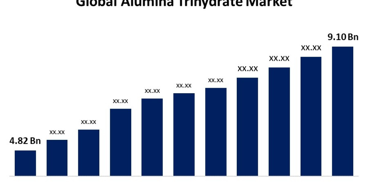 Global Alumina Trihydrate Market: Size, Share, Trends, and Growth Forecast (2022-2032)