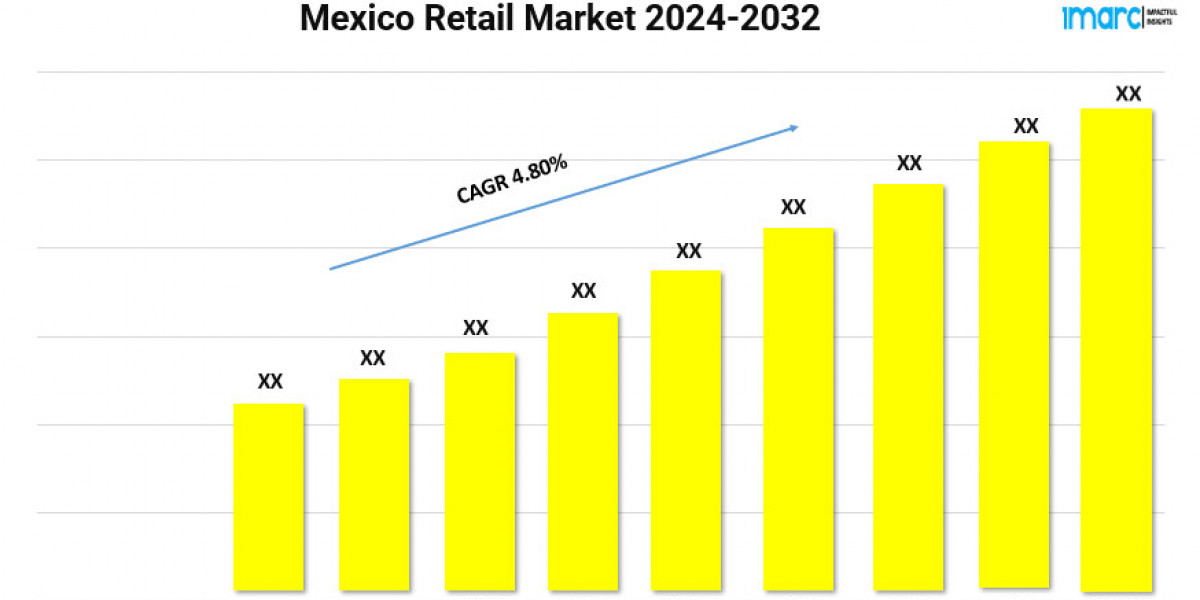 Mexico Retail Market Size, Share, Growth and Trends 2024-2032