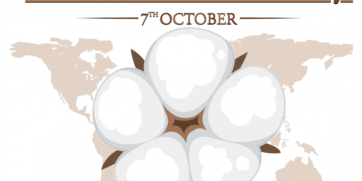 Check Today's Cotton Rate with MCX for Accurate Pricing