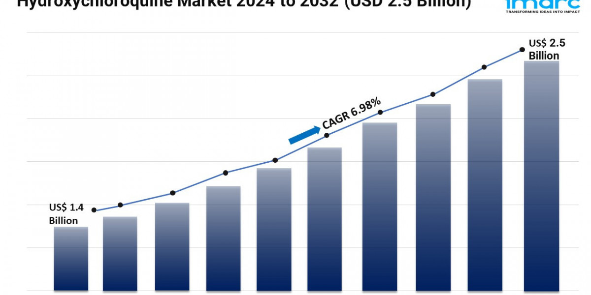 Hydroxychloroquine Market Trends and Share Forecast 2024-2032