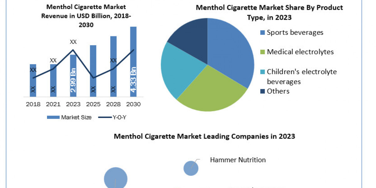 Electrolyte Drinks Market Set to Witness Explosive Growth by 2030