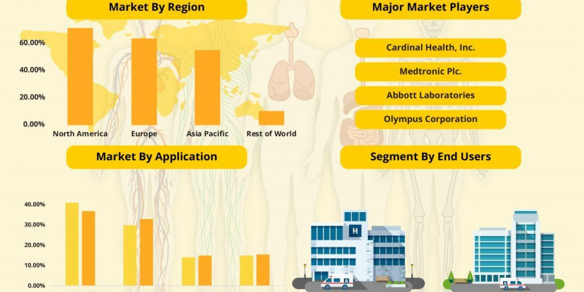 Guidewires: Advancements and Their Impact on Minimally Invasive Medicine