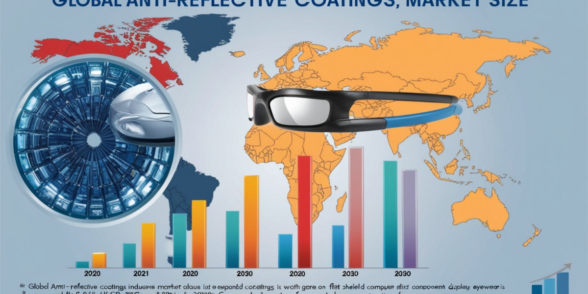 Top Insights on the Global Anti-Reflective Coatings Market