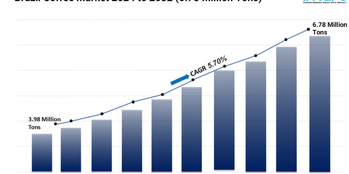 Brazil Coffee Market Size, Share and Growth Forecast 2024-2032