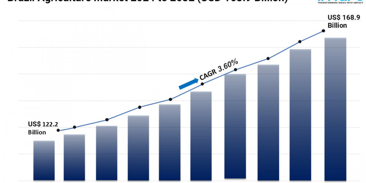 Brazil Agriculture Market Size, Share and Growth Forecast 2024-2032