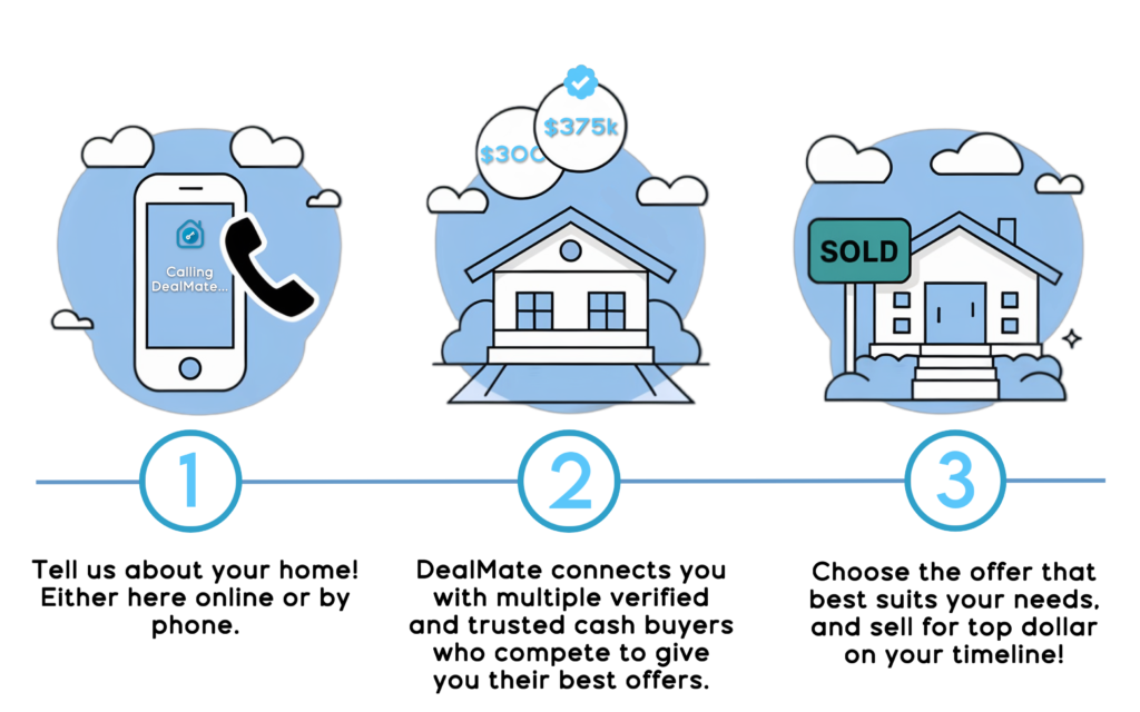 Cash For Houses | Compare Verified Cash Offers With DealMate