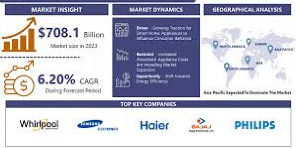 Home Electrical Consumables Market Poised for High Growth in the Coming Years