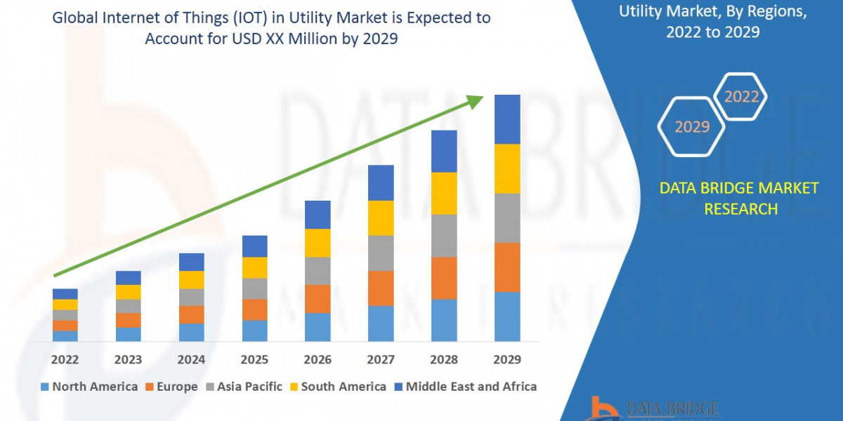 Internet of Things (IOT) in Utility Market: Growth Opportunities and Forecast 2022 –2029