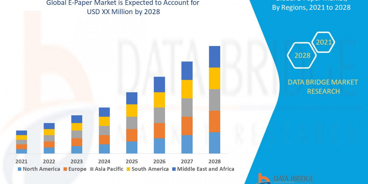 E-Paper Market Evolves with Demand for Low-Power, Readable Digital Displays