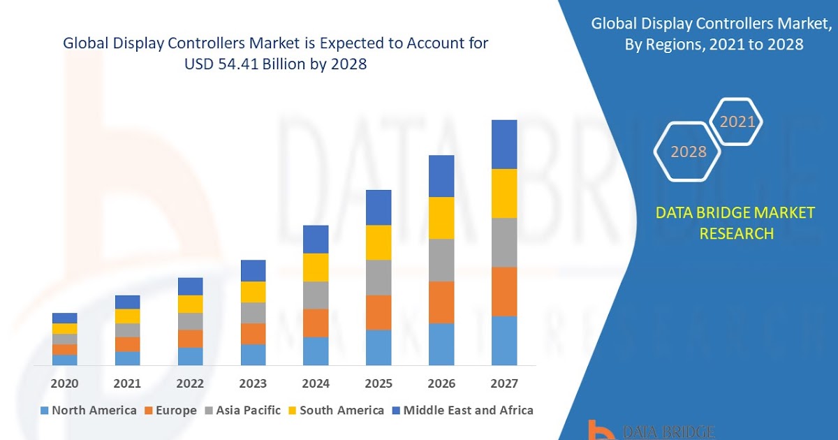 Display Controllers Market Research Report | 2025 - 2032