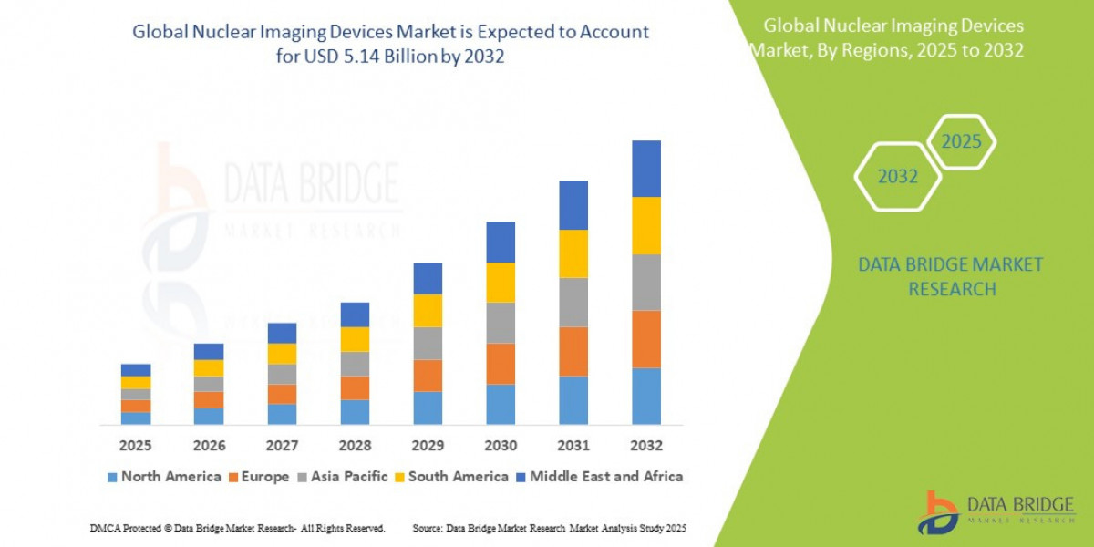 Illuminating the Invisible: Unpacking the Nuclear Imaging Devices Market