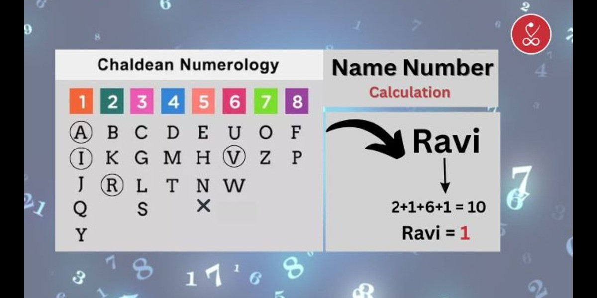 Name Number? Unlocking the Secrets Behind Numerology
