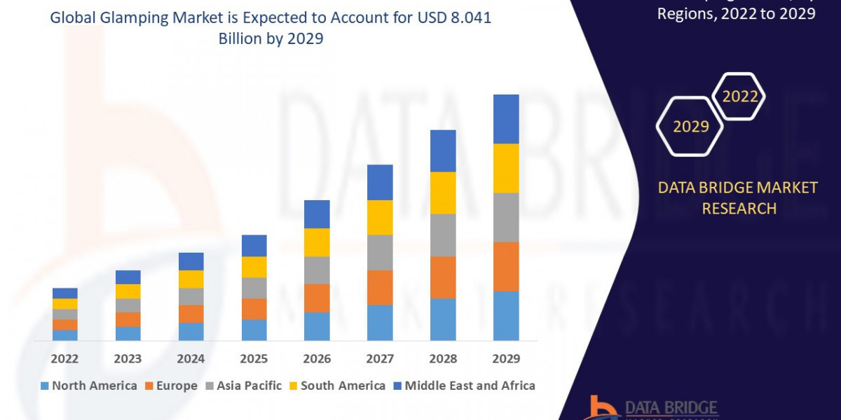Glamping Market Size is expected to reach USD 10.40 billion by 2032