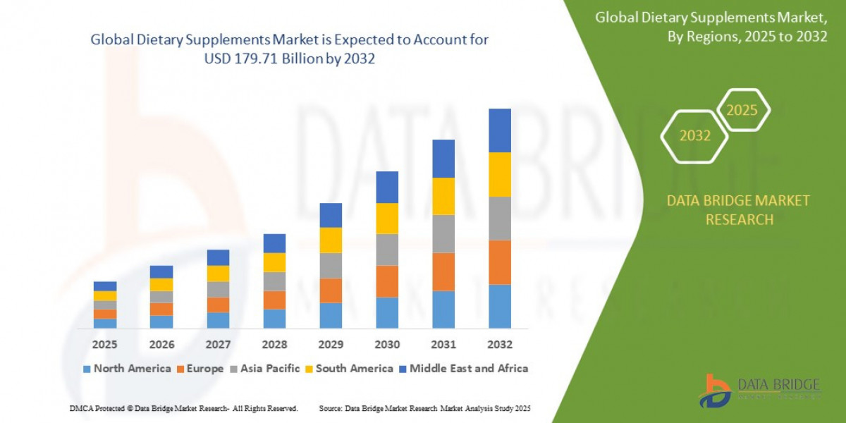 Dietary Supplements Market Growth and Future Trends 2025 –2032