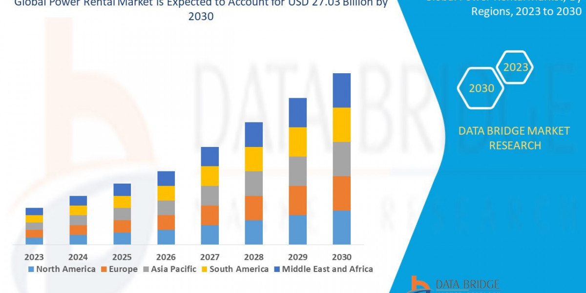 Power Rental Market Overview: Trends, Challenges, and Forecast 2023 –2030