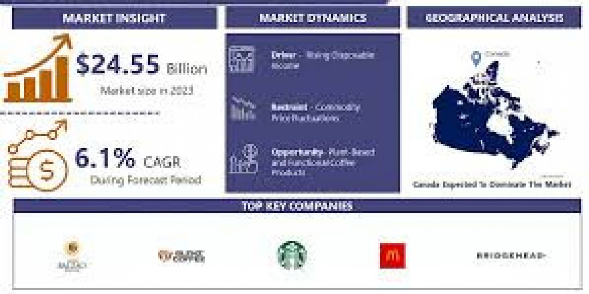 Canada label Market Poised for High Growth in the Coming Years