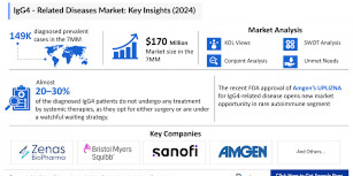 IgG4-Related Disease Market Positioned for Accelerated Growth