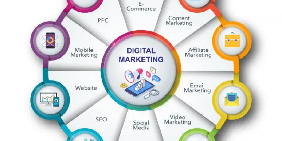 Digital Marketing Rochester: Unlocking Growth in the Local Market