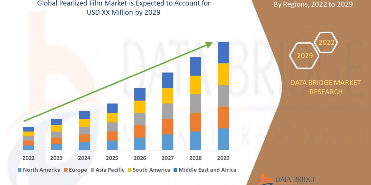 Pearlized Film Market: Insights and Competitive Analysis 2022 –2029