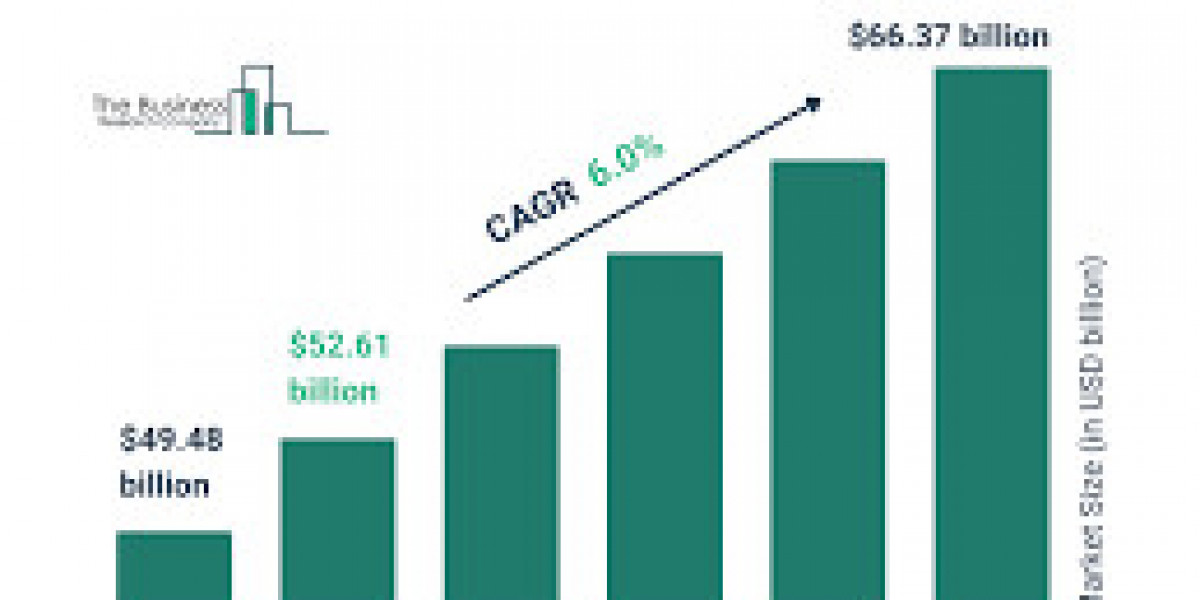 Trade Finance Market Experiencing Rapid Expansion