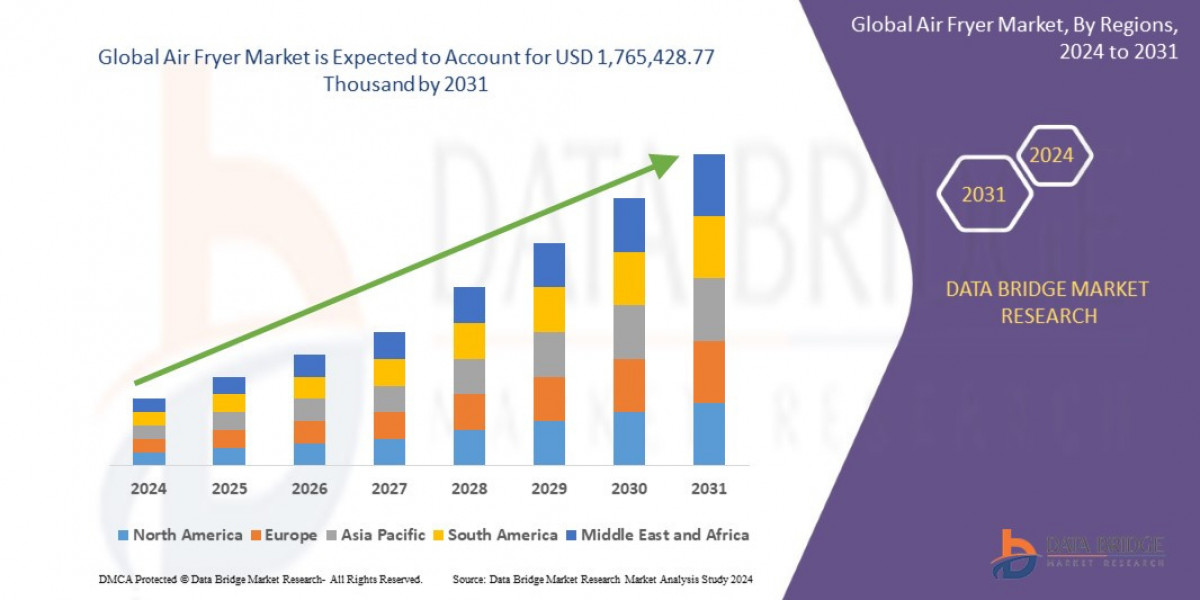 Air Fryer Market Size is expected to reach USD 1.89 billion by 2032
