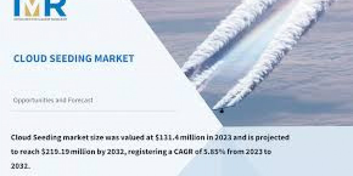 Cloud Seeding System Market to Witness Major Growth by 2093