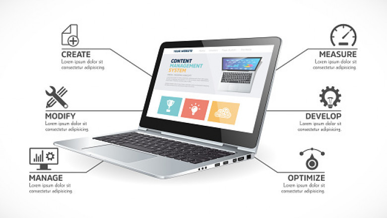 Why Houston Web Design Services Are Essential for Business Growth | Public Data Feed 24x7