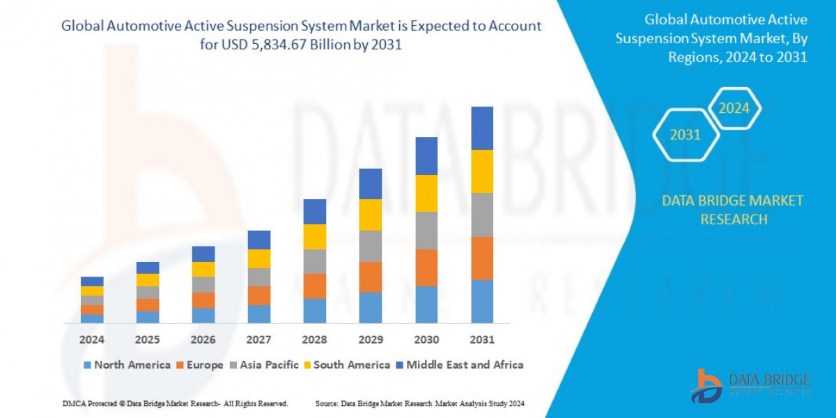Automotive Active Suspension System Market Driven by Demand for Ride Comfort and Performance