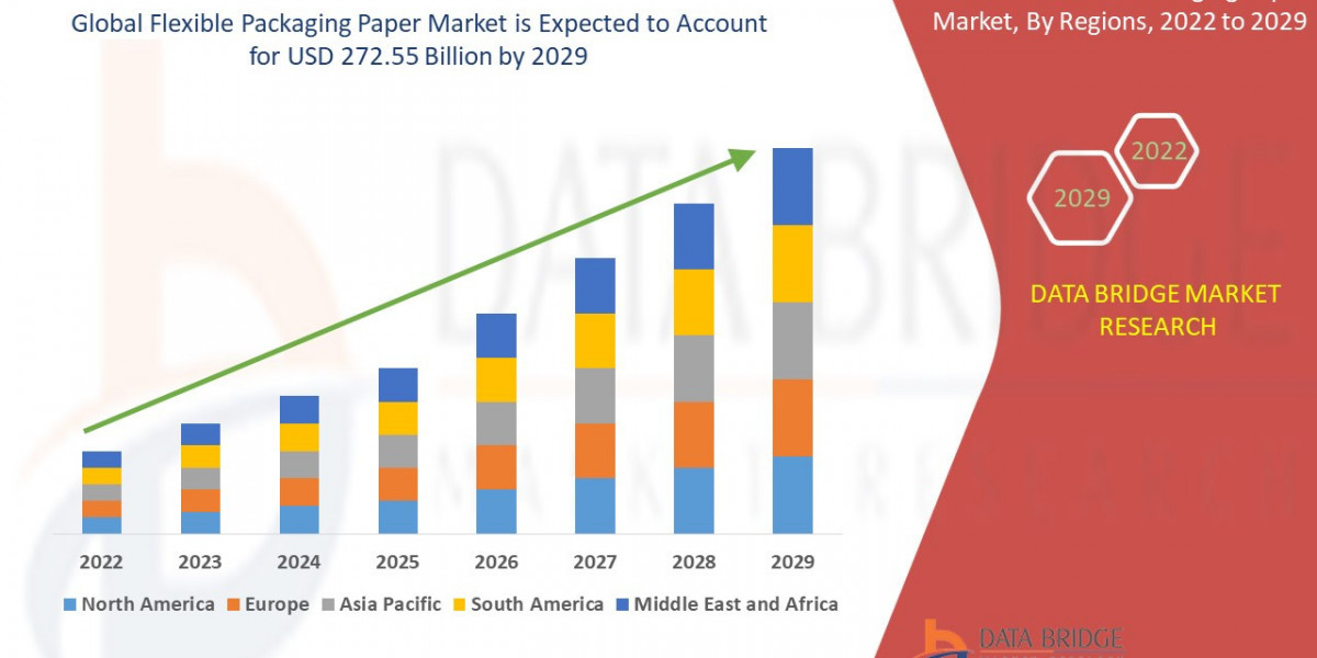 Flexible Packaging Paper Market: A Comprehensive Overview