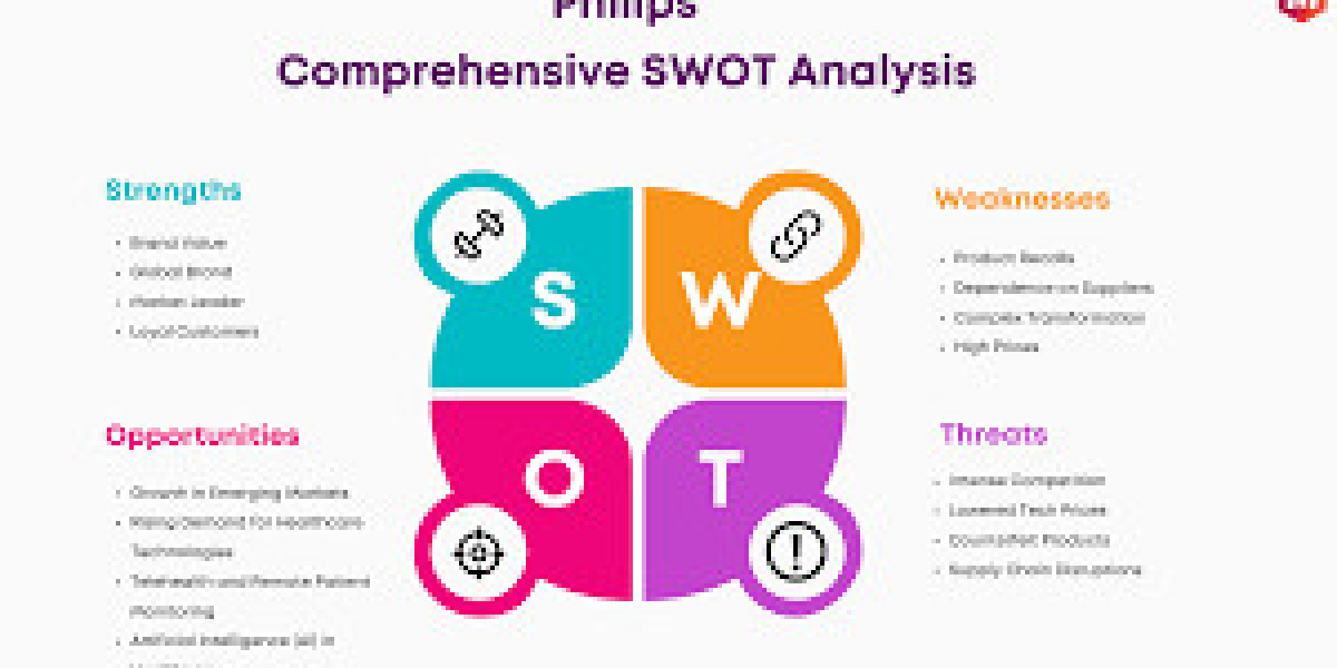Ceiling Spotlights Market SWOT Insights Highlighting Leading Industry