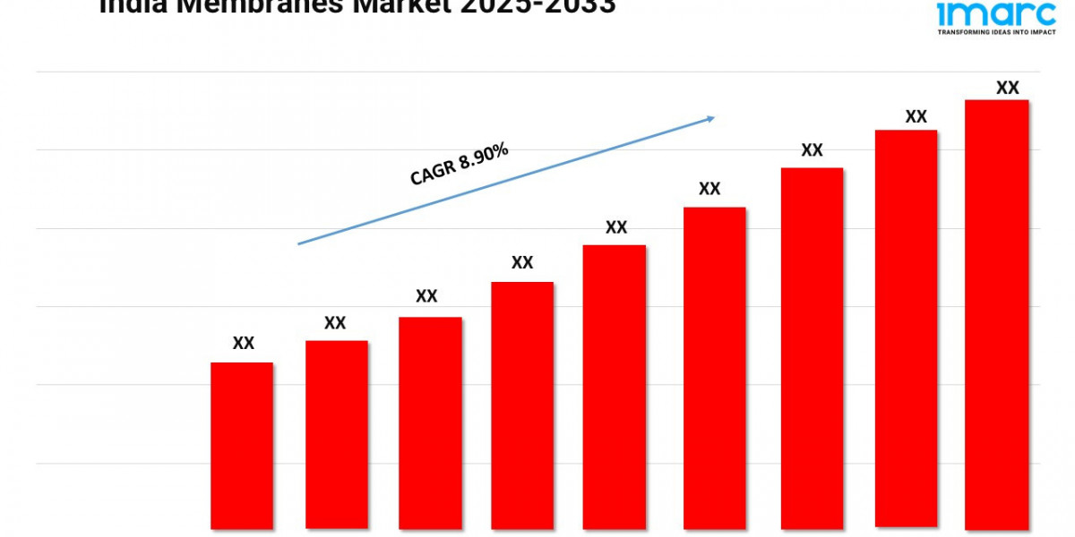 India Membranes Market Size, Share and Growth Forecast 2025-2033