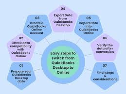How Do I Prepare My Company File for QuickBooks Online?