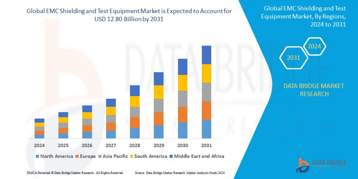 EMC Shielding and Test Equipment Market: Trends, Forecast, and Competitive Landscape 2024 –2031