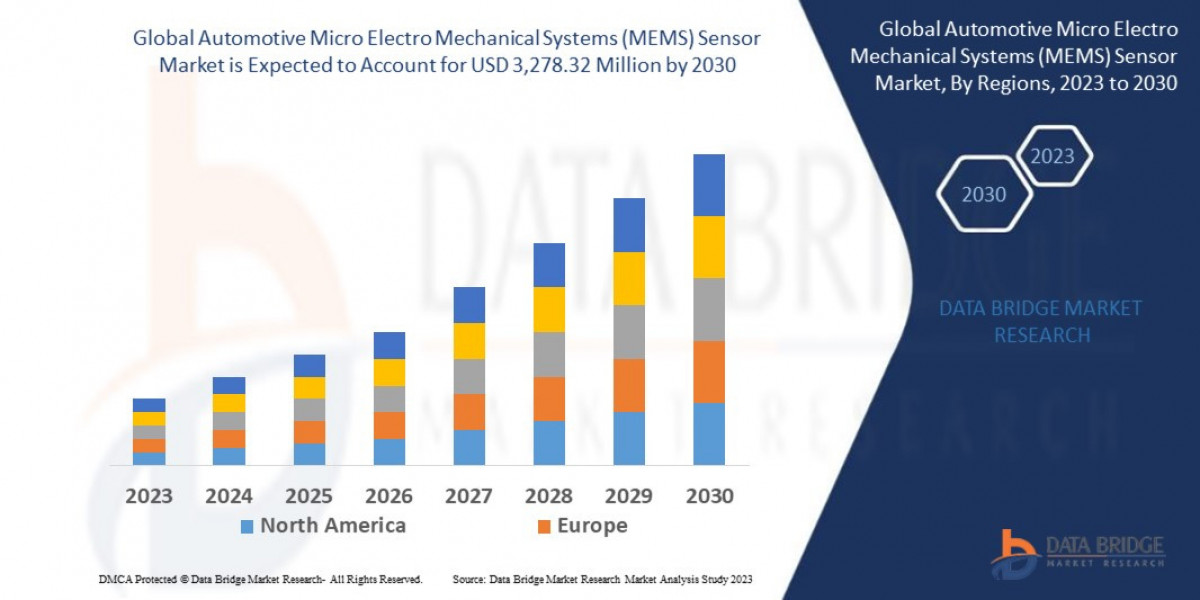 Automotive Micro Electro Mechanical Systems (MEMS) Sensor Market Overview: Trends, Challenges, and Forecast 2023 –2030